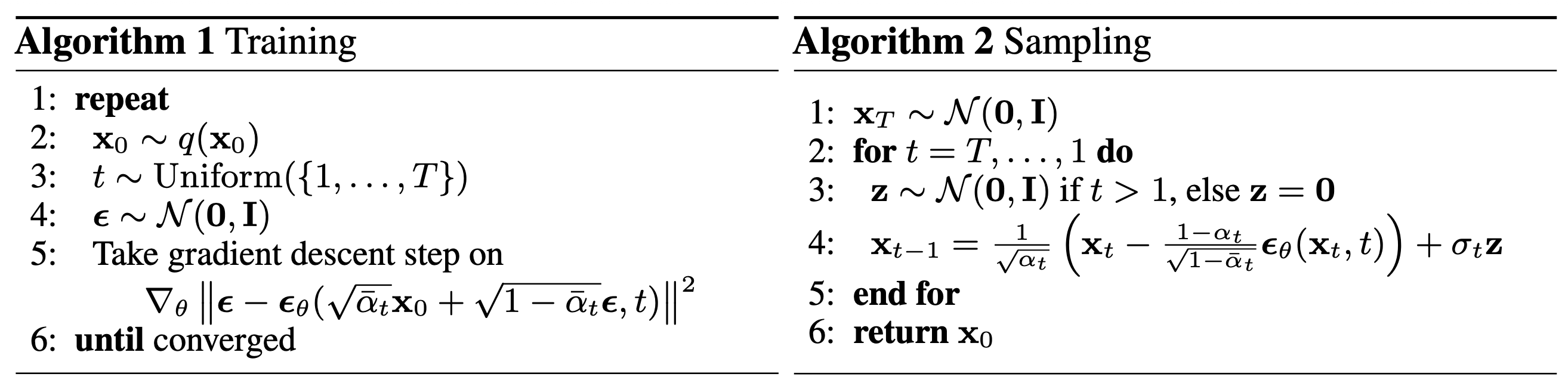 DDPM training and sampling algorithm